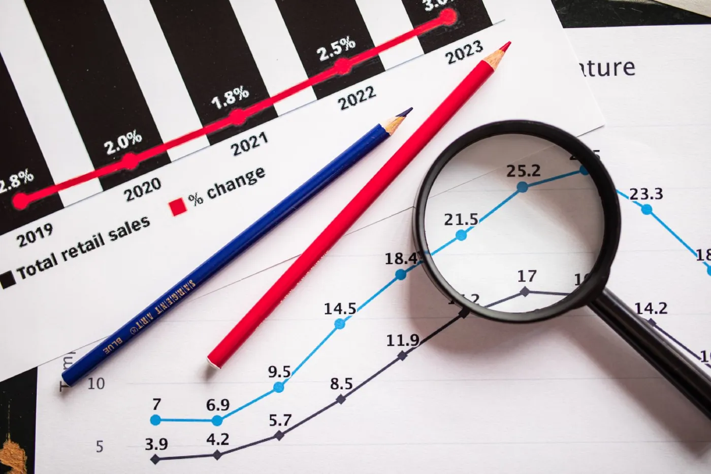 Gráficos de vendas analisados com lupa e lápis